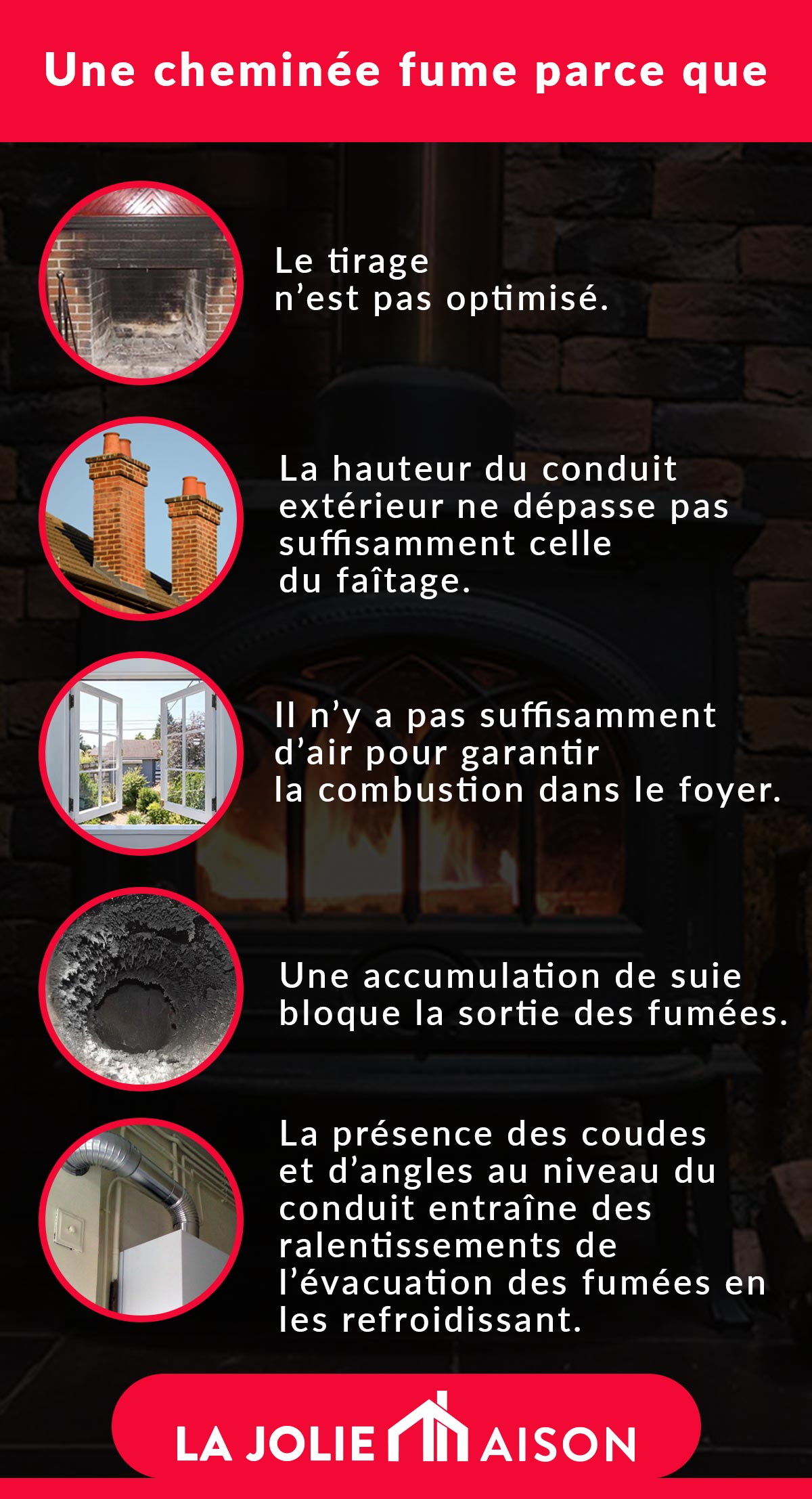 Mon Poêle À Bois Fume Quand J’ouvre La Porte. Pourquoi — free download